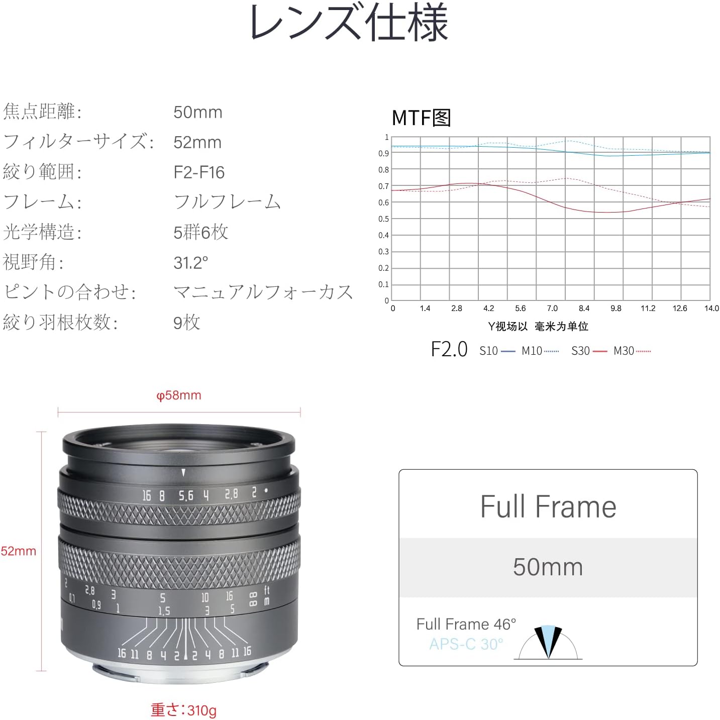 AstrHori 50mm F2.0 is a large aperture full frame manual monofocal lens with filter slot compatible with Canon EF-M mount mirrorless cameras M, M2, M3, M5, M6, M10, M100, M50, M50II (Gray)