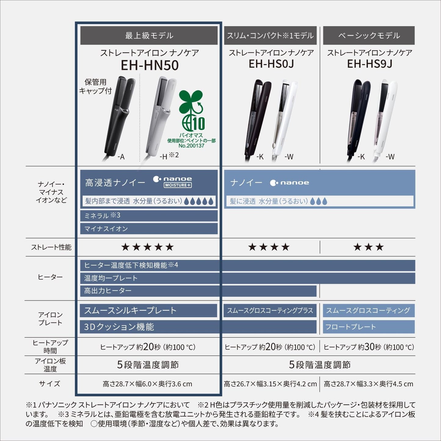 Panasonic EH-HN50-A Straight Hair Iron, High Penetration Nano & Minerals, Smooth Silky Plate, Deep Navy
