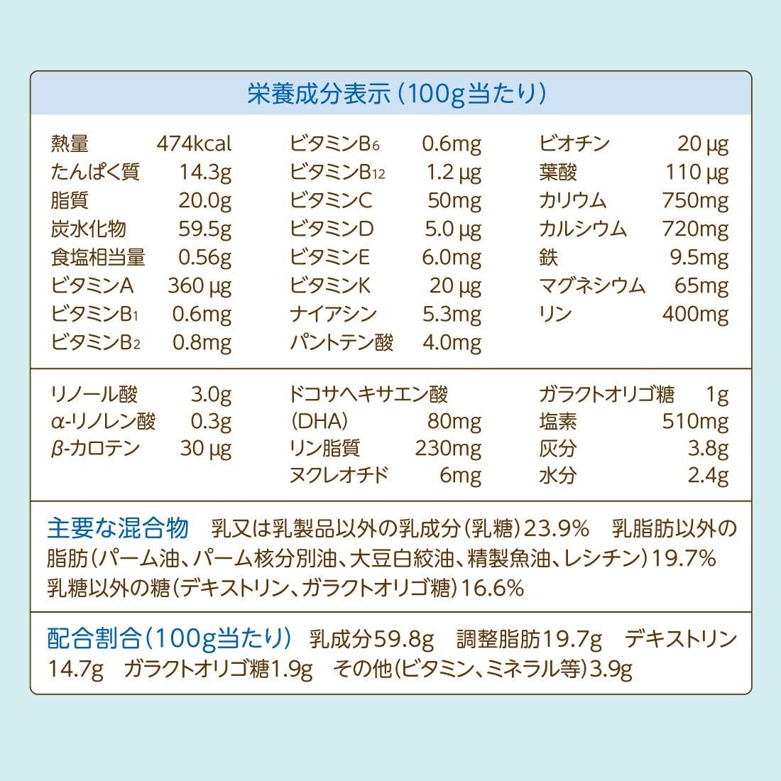 Wakodo Gungun Follow Up Milk