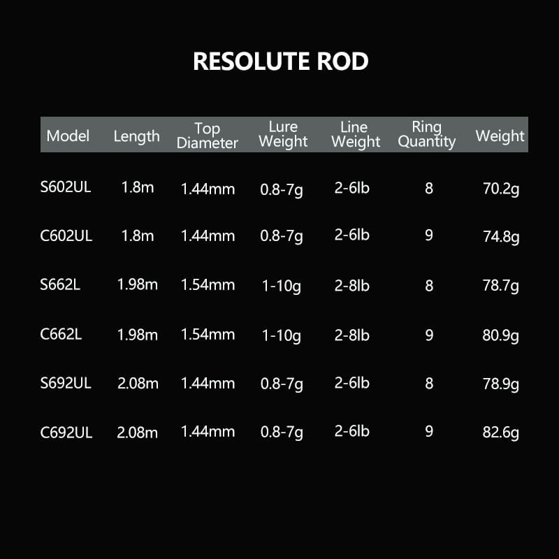 Resolute UL Fishing Spinning Rod, Lure 0.8-7g/1-10g Line 2-8lb 30T Toray Carbon Ultralight Bait Fitness BFS Casting Rod