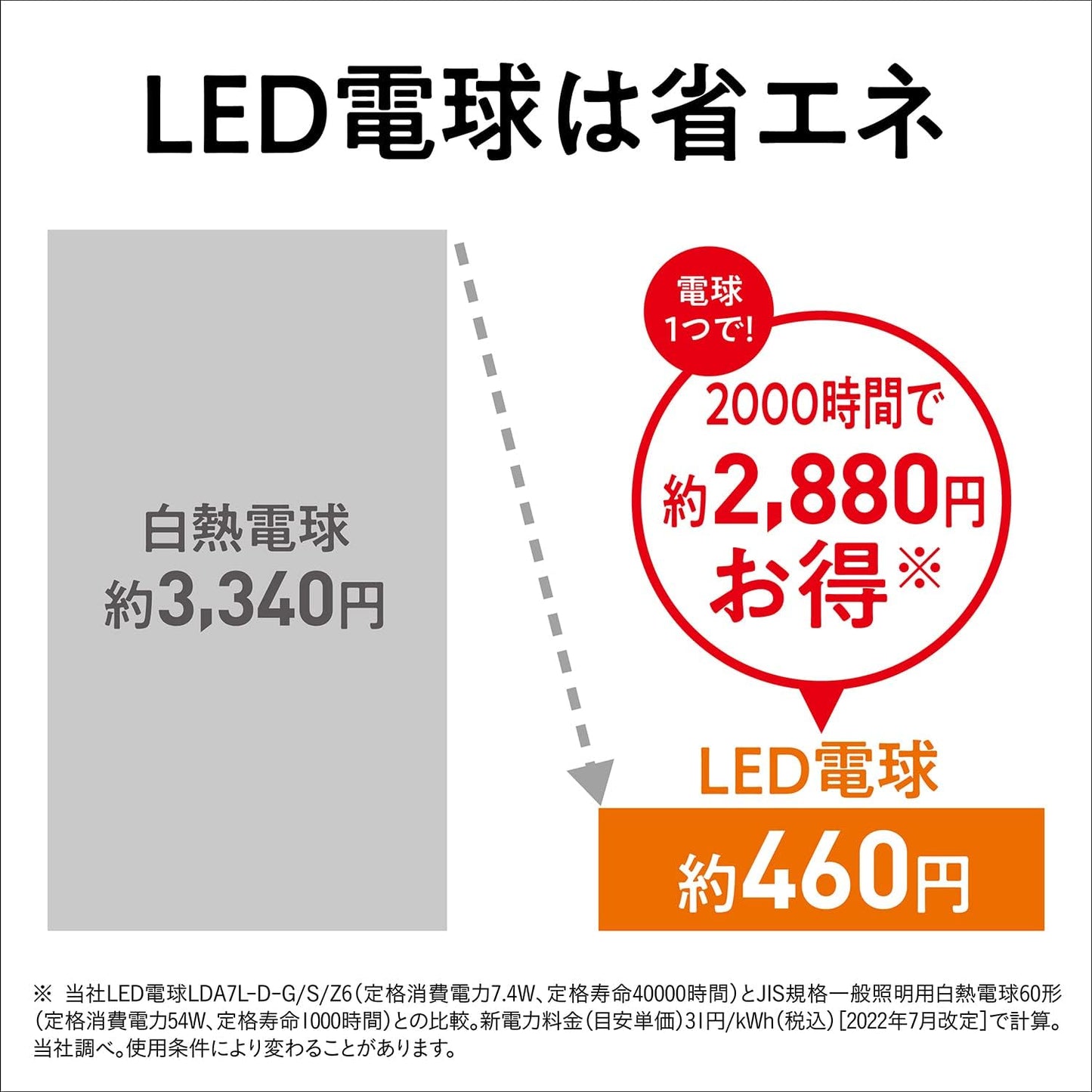 Panasonic Mini Krypton Type Paluck LED Bulb, E17 Base, 60W Bulb Equivalent, Warm White Equivalent (7.1W), Small Bulb, Wide Light Distribution Type, 1-piece, Insulation Material Construction Tool