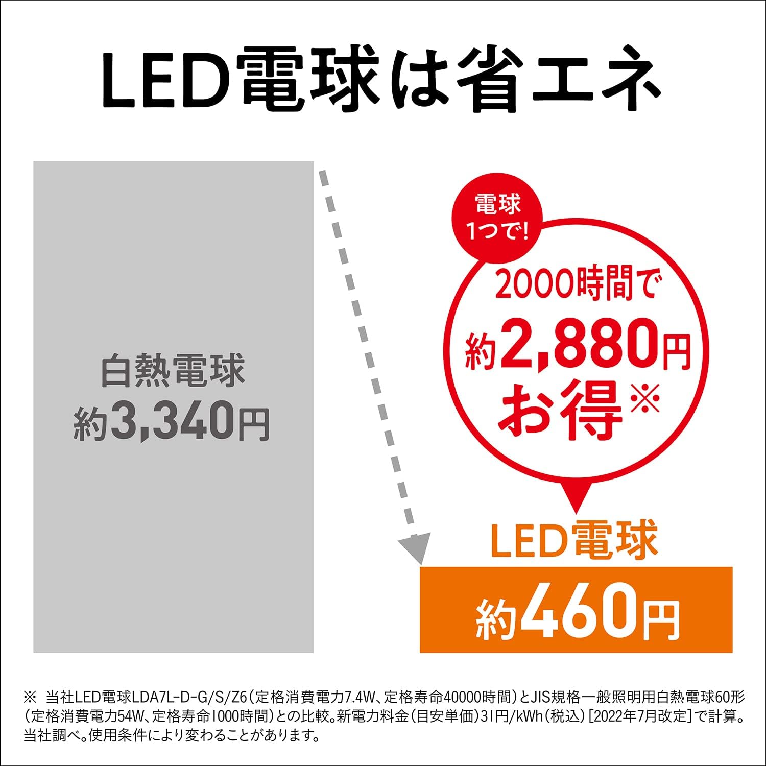 Panasonic Mini Krypton Type Paluck LED Bulb, E17 Base, 60W Bulb Equivalent, Warm White Equivalent (7.1W), Small Bulb, Wide Light Distribution Type, 1-piece, Insulation Material Construction Tool