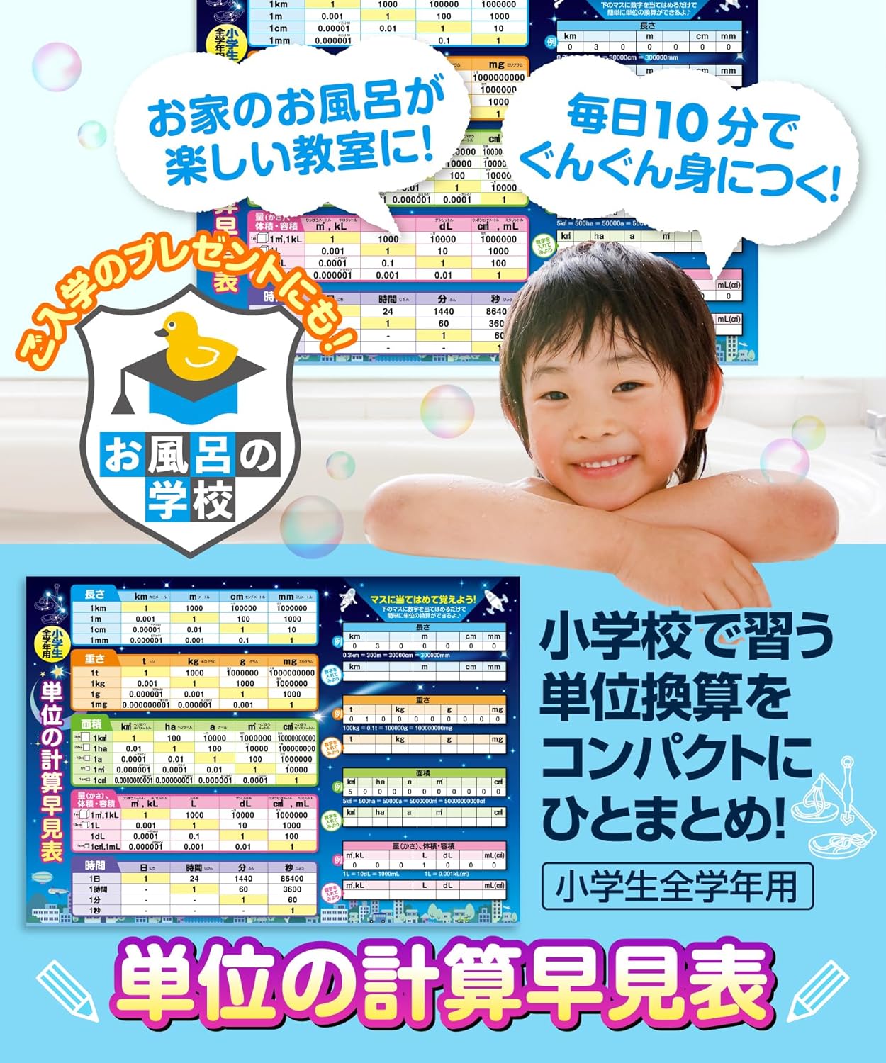 Unit Calculation Quick Reference Bath Poster, Starry Sky Design, B3 Size (W x H): 20.3 x 14.3 inches (51.5 x 36.4 cm), Junior High School Entrance Exams, Mathematics, Unit Conversion, For All Elementary School Students, Waterproof, Learn in the Bath