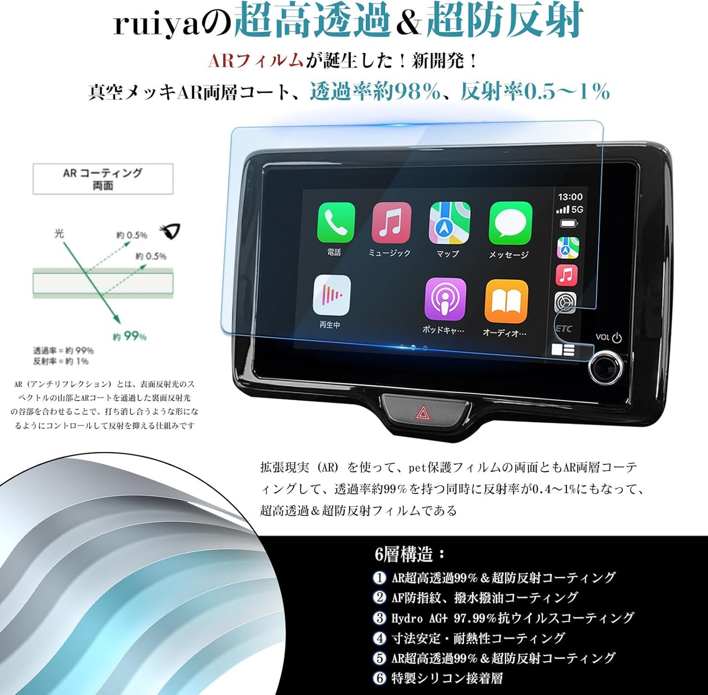 ruiya 2024 New Toyota Yaris Cross Yaris Navi Film/Harrier 80 Series RAV4 50 Series Prius 60 Series / Corolla Sedan, Corolla Sport, Corolla Touring 8-inch Yaris Cloth Navi Protective Film Improved