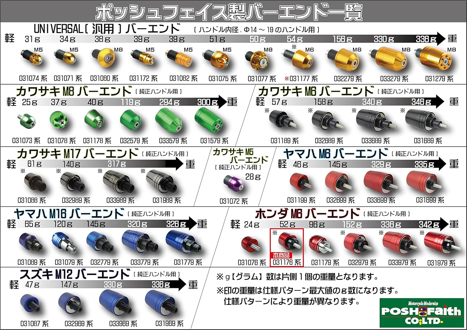 POSH Motorcycle Supplies Handlebar End Solid Bar End Honda/Suzuki Genuine Handle M6 Type (Outer Diameter 1.1 inches (29.mm) CB1300SF/SB | CT125 Hunter Cub Red 031176-02-10 Bar End Cap