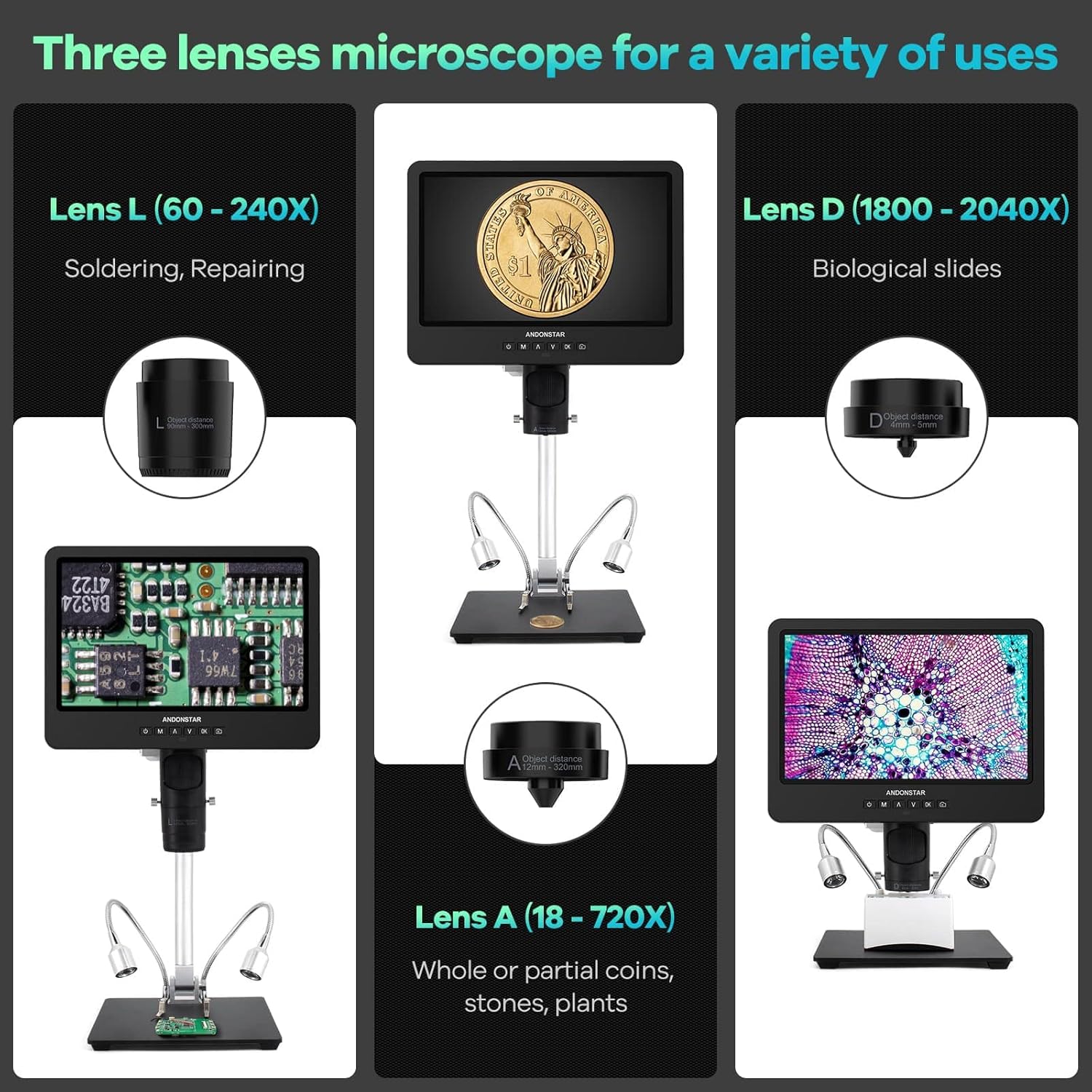 Andonstar AD249S HDMI Digital Microscope with 10.1" Screen, Soldering Microscope with Metal Stand, 2000X 3 Lens Coin Microscope Kit for Kids and Adults, Photo/Video Recording, Windows Compatible