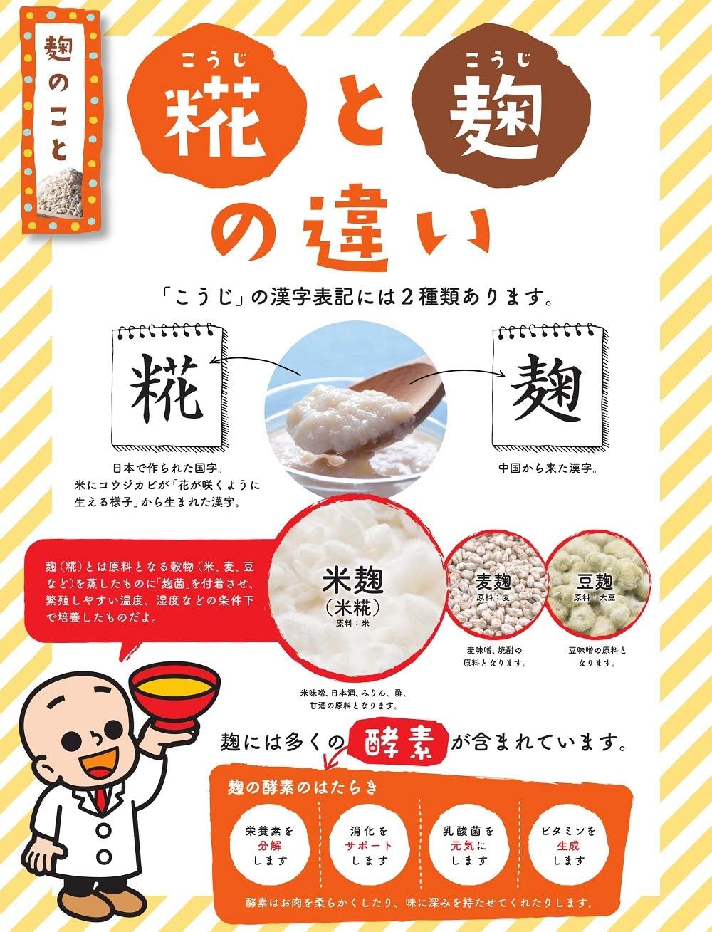 Marukome Plus Koji Kojijin Instant Miso Soup, 6 Servings (3 Types x 2 Servings) x 7 Packs (Uses 100% Domestic Rice)