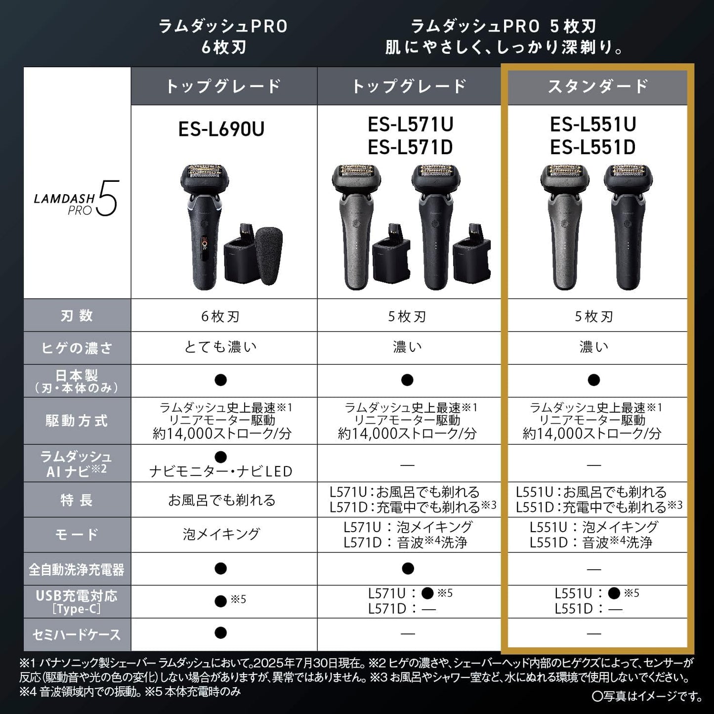 Panasonic Men's Shaver Lamdash PRO 5-Blade Electric Beard Shaver Lamdash AI+ AC Adapter Charging ES-L551D-K Matte Black