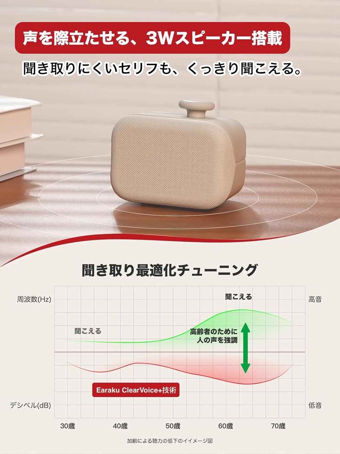 (Voice Enhancement Technology, Power Adapter Included) Wired Handheld Speaker Mini Earaku Youon Mini TV Speaker for TV Seniors Earaku ClearVoice+ Vocal Enhancement Technology, 3W Output, Loud Volume