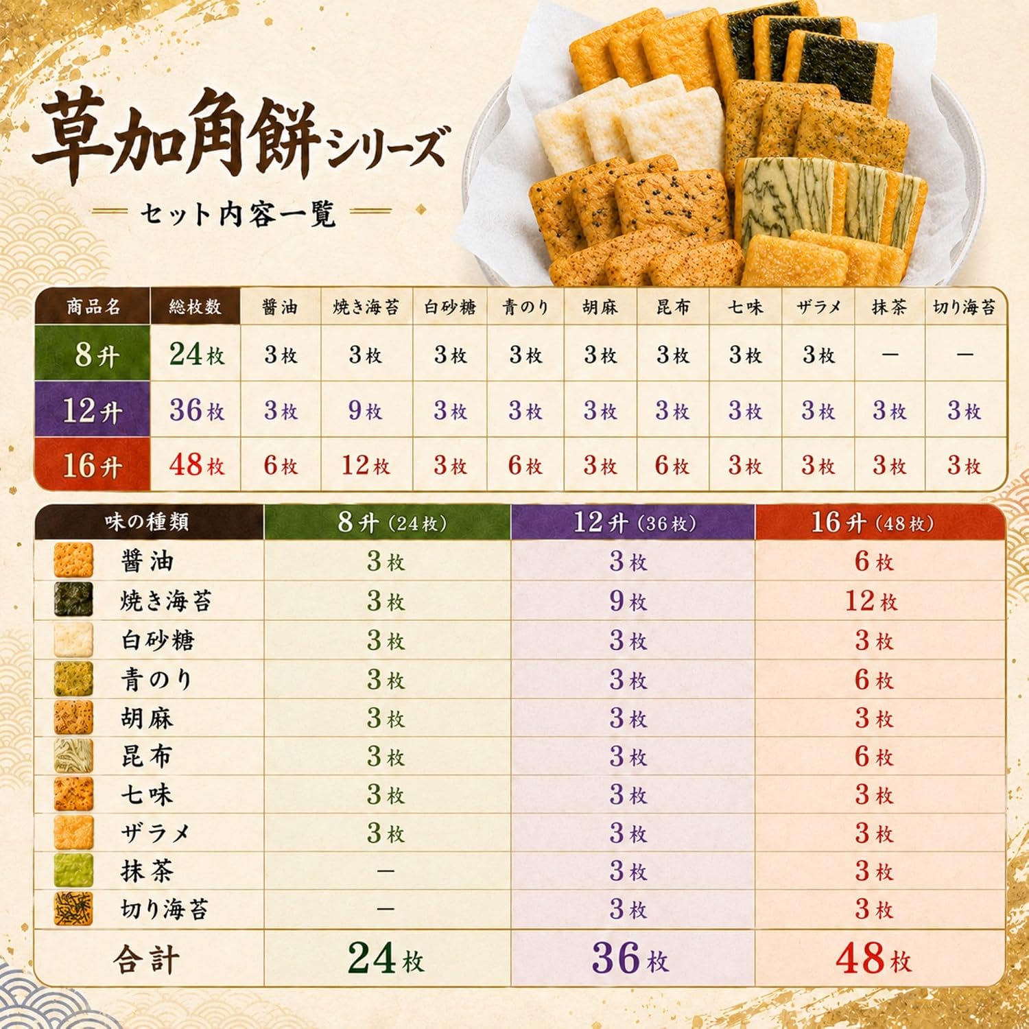 Soka Senbei Gift Set: 12-Shou Corner Mochi, 10 Varieties, 36 Pieces, Assorted, Domestically Produced, Glutinous Rice Used, Japanese Pattern, Comes in a Decorative Box