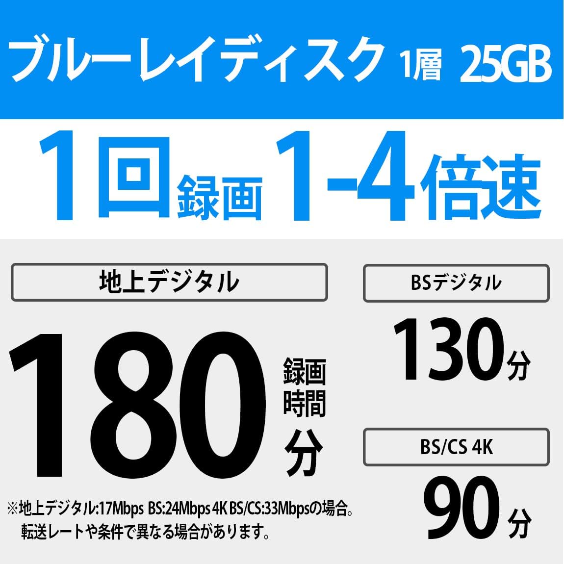 Sony BNR_VJPS4 Video Blu-ray Disc, 20BNR1VJPS4