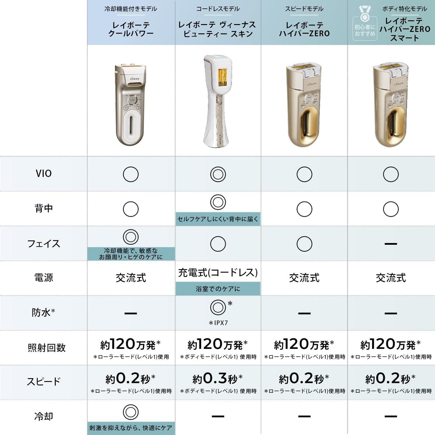 Ya-Man Epilator Category Ray Beauty Venus Beauty Skin Pearly Skin Lotion Set Light Beauty Device for Men and Women VIO Compatible Back Cooling Paper Bag Shopper YJEA7WAM [Exclusive]