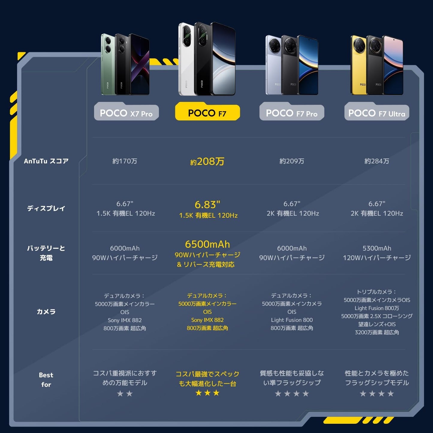 Xiaomi POCO F7, 12 GB + 512 GB, Japanese Version, Sim-Free Smartphone, Snapdragon 8s Gen 4, 6,500 mAh, 6.83 Inches, High Definition Display, 90 W Hypercharge, Compatible with docomo/au/SoftBank