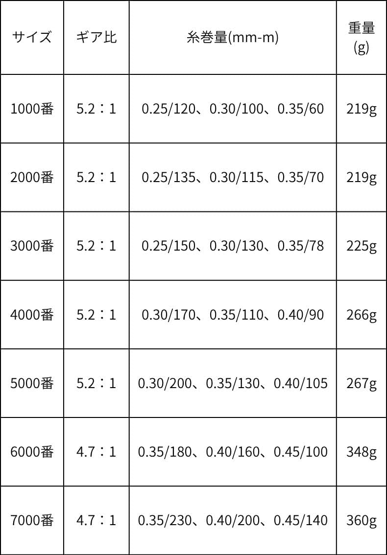 スピニングリール 1000番 2000番 3000番 4000番 5000番 6000番 7000番 釣り リール 遠投 最大ドラグ力12KG 海釣り 川釣り 湖釣り 防波堤 渓流釣り 釣り具 [並行輸入品]