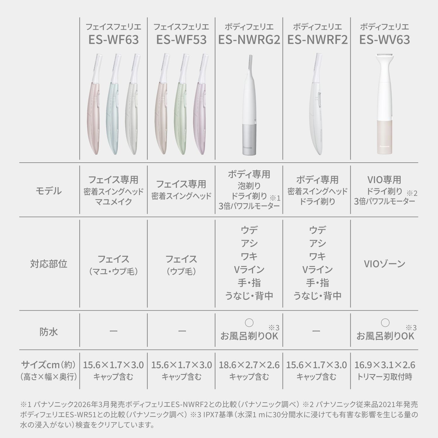 Panasonic ES-WF63-P Face Shaver, Felier Bristles, Battery-Powered, Pink