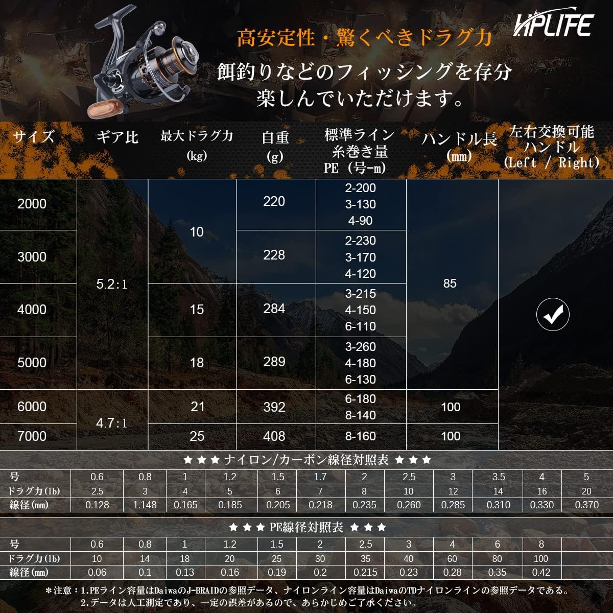 HappyLife Spinning Reel, Smooth Winding Feel, Recommended for Beginners, For Kids, Adults, Maximum Drag Force 55.1 lbs (25 kg), Left and Right Interchangeable Handle, Gear Ratio: 4.7: 1/5.2:1,