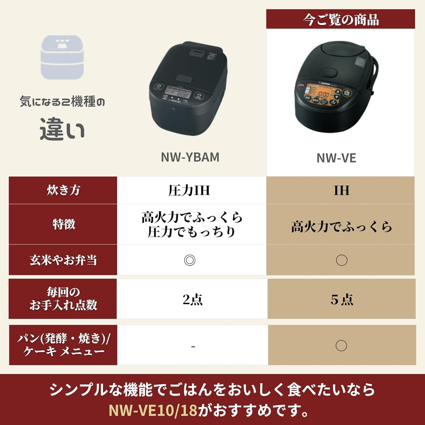 Zojirushi Mahobin Rice Cooker, 5.5 cups, Kiwame-daki, IH Type, Made in Japan, 30-hour heat retention, Black NW-VE10-BA