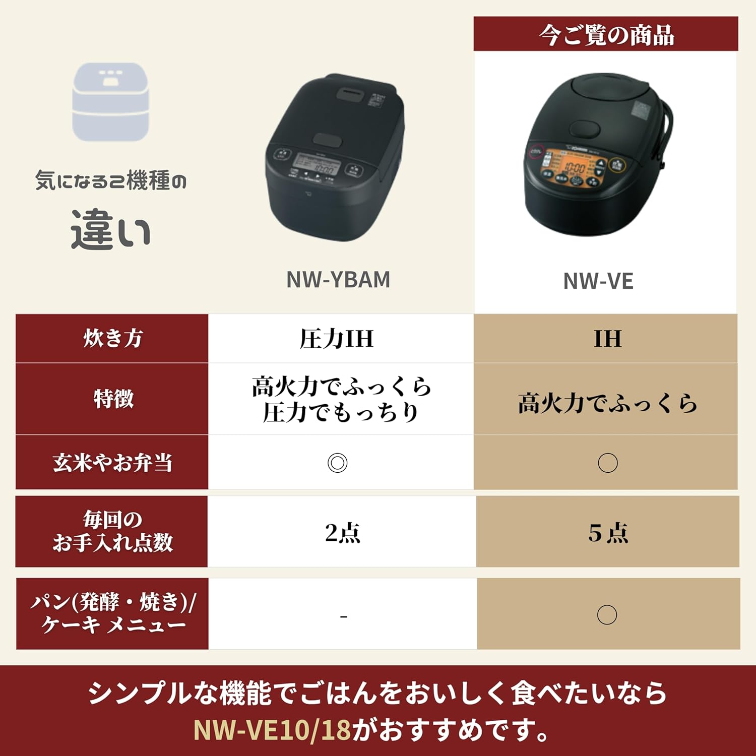 Zojirushi Mahobin Rice Cooker, 5.5 cups, Kiwame-daki, IH Type, Made in Japan, 30-hour heat retention, Black NW-VE10-BA