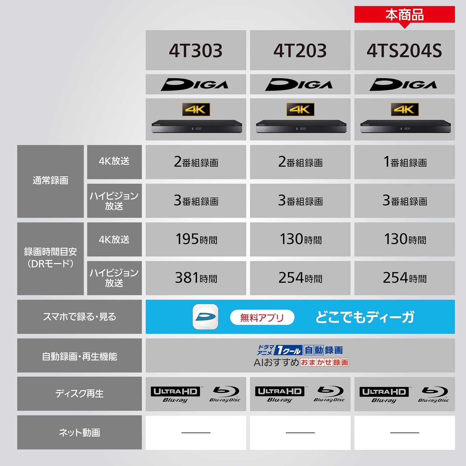 Panasonic DMR-4TS204S 2TB 3 Tuner Blu-ray Recorder with Built-in 4K Tuner