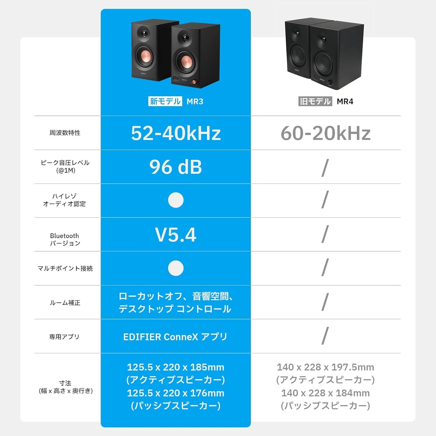 Edifier MR3 Studio Monitor Speaker, VGP2025 Award, Bluetooth 5.4, 36W, Room Correction, High Resolution Dedicated App, TRS Balance/RCA/AUX Input, 3.5mm/Headphone Output 52Hz-40kHz, For Studio