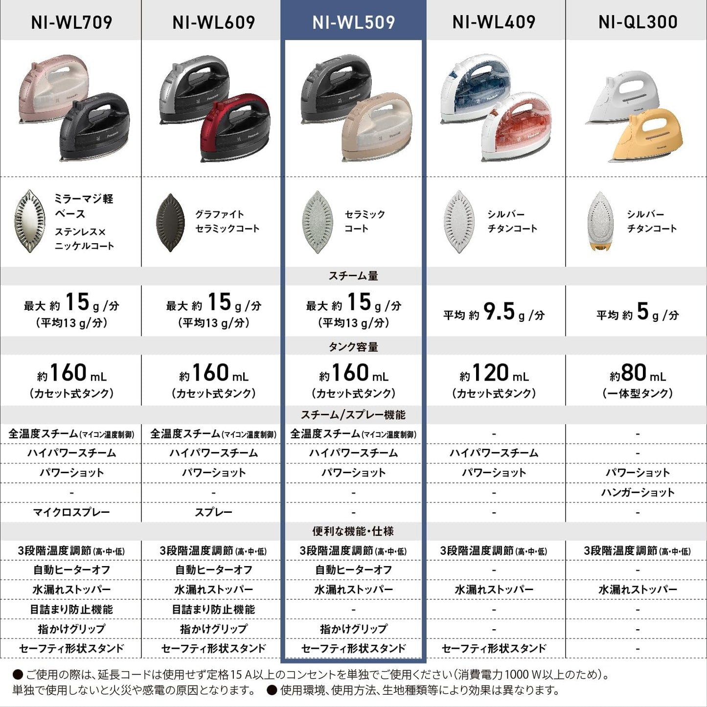 【2025 Latest Model Cordless】Panasonic Cordless Steam Iron NI-WL509-C, Beige, W-Head, Ceramic Coated