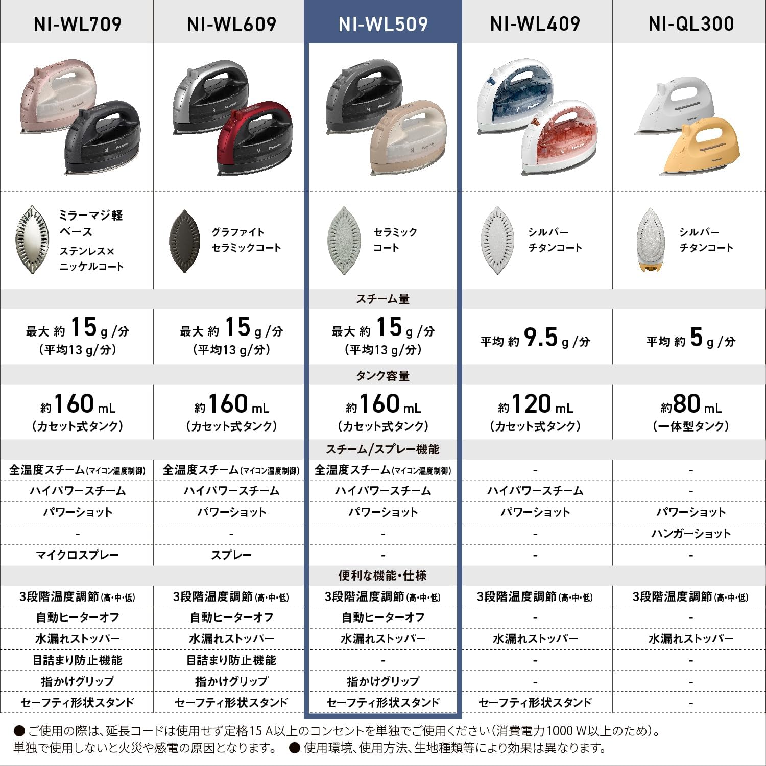 【2025 Latest Model Cordless】Panasonic Cordless Steam Iron NI-WL509-C, Beige, W-Head, Ceramic Coated