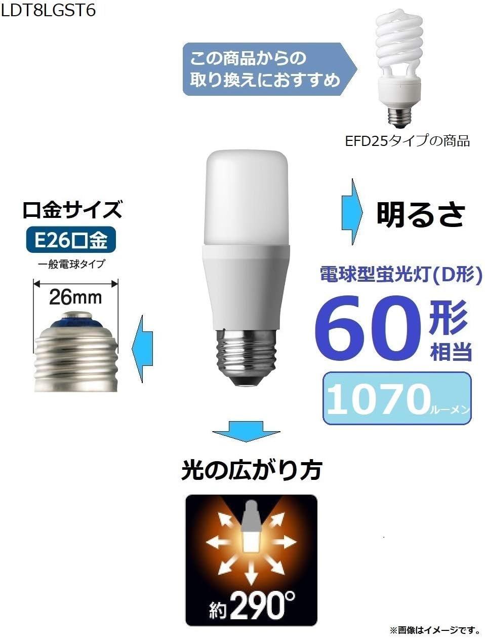 Panasonic LED Light Bulb, Base Diameter 1.02 inches (26 mm), 60W Bulb Equivalent, Warm White (8.4W), General Bulb/T-Type, Compatible with Sealed Fixtures, LDT8LGST6