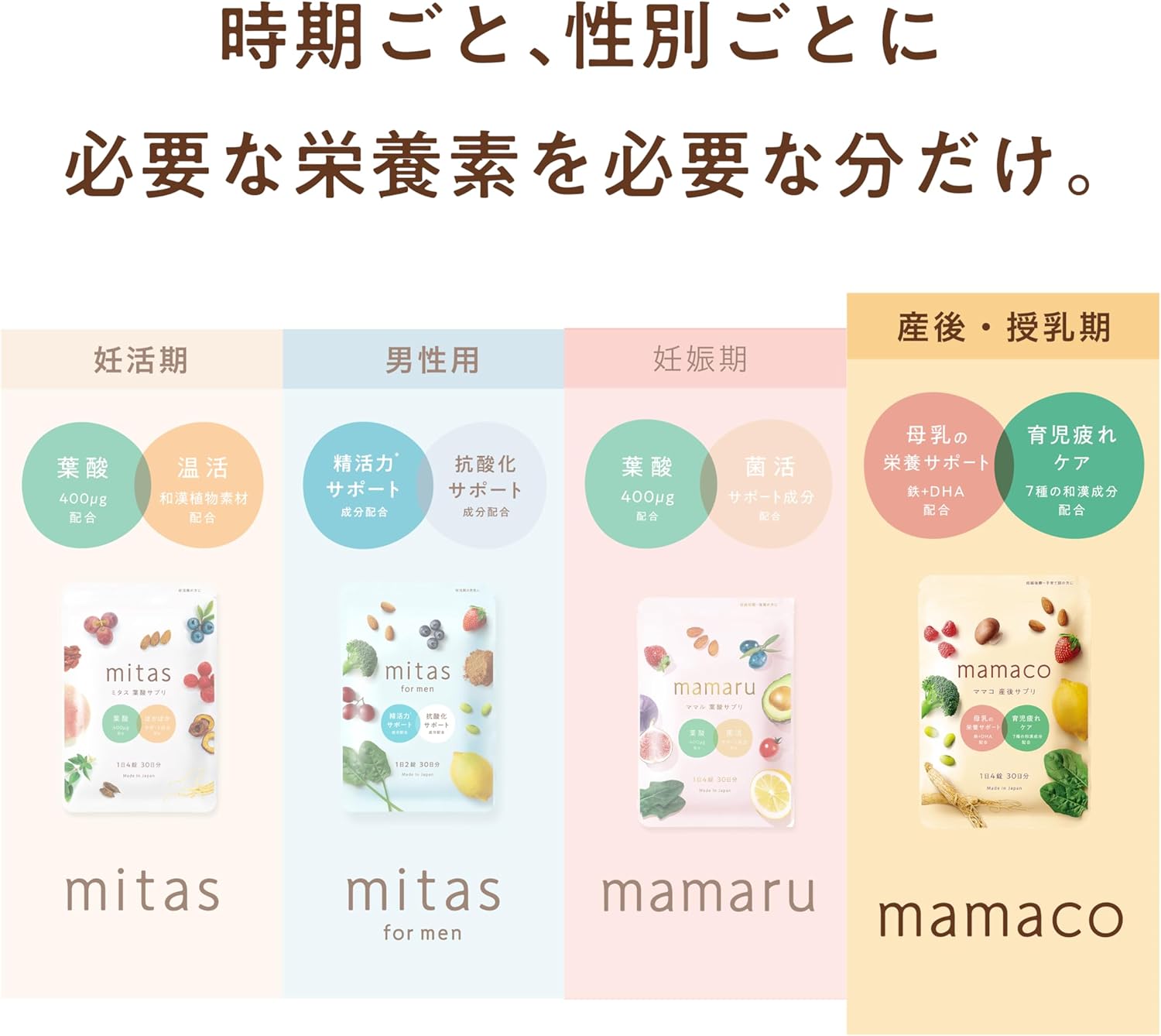 [Official] Folic Acid x Breast Milk Mamaco - mamaco Breast Milk Supplement [For Those Troubled by Breast Milk and Breastfeeding] Folic Acid Supplement That Can Care For Nursing Tired Nursing, Folic