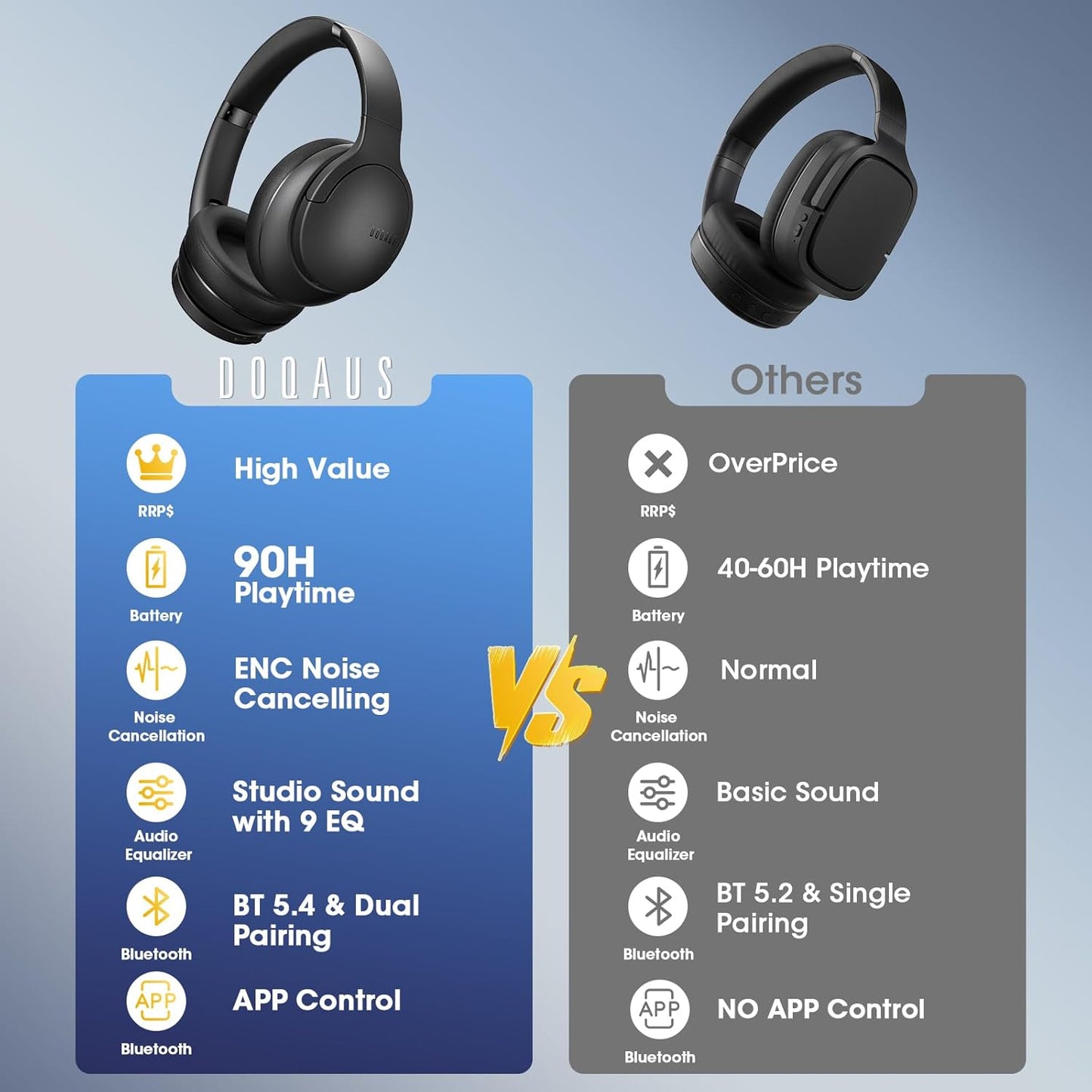 DOQAUS (Dokaasu) Bluetooth 5.3 Wireless Headphones LIFE4