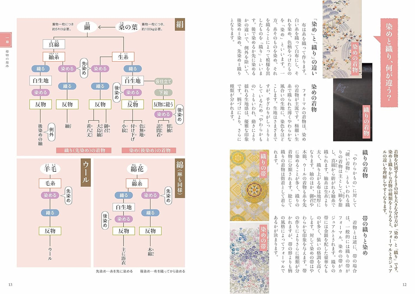 改訂版 伝統を知り、今様に着る 着物の事典