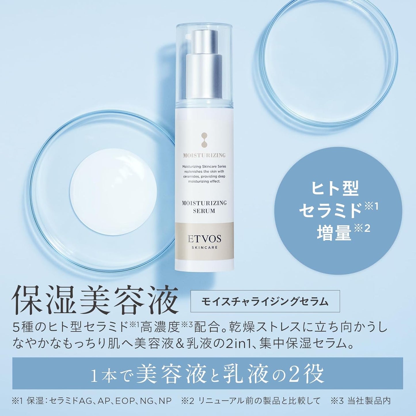 ETVOS Moisturizing Serum Limited Kit (Moisturizing Beauty Serum, Lotion, Mini, Sensitive Skin, Dry Skin, Ceramide, Hyaluronic Acid)