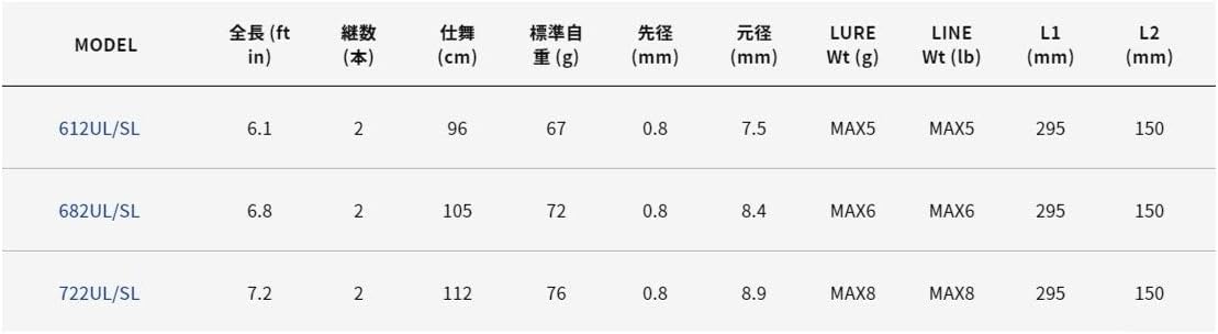 アルファタックル(Alpha Tackle) ロッド CRAZEE AJI MEBA STICK 722UL/SL 69565
