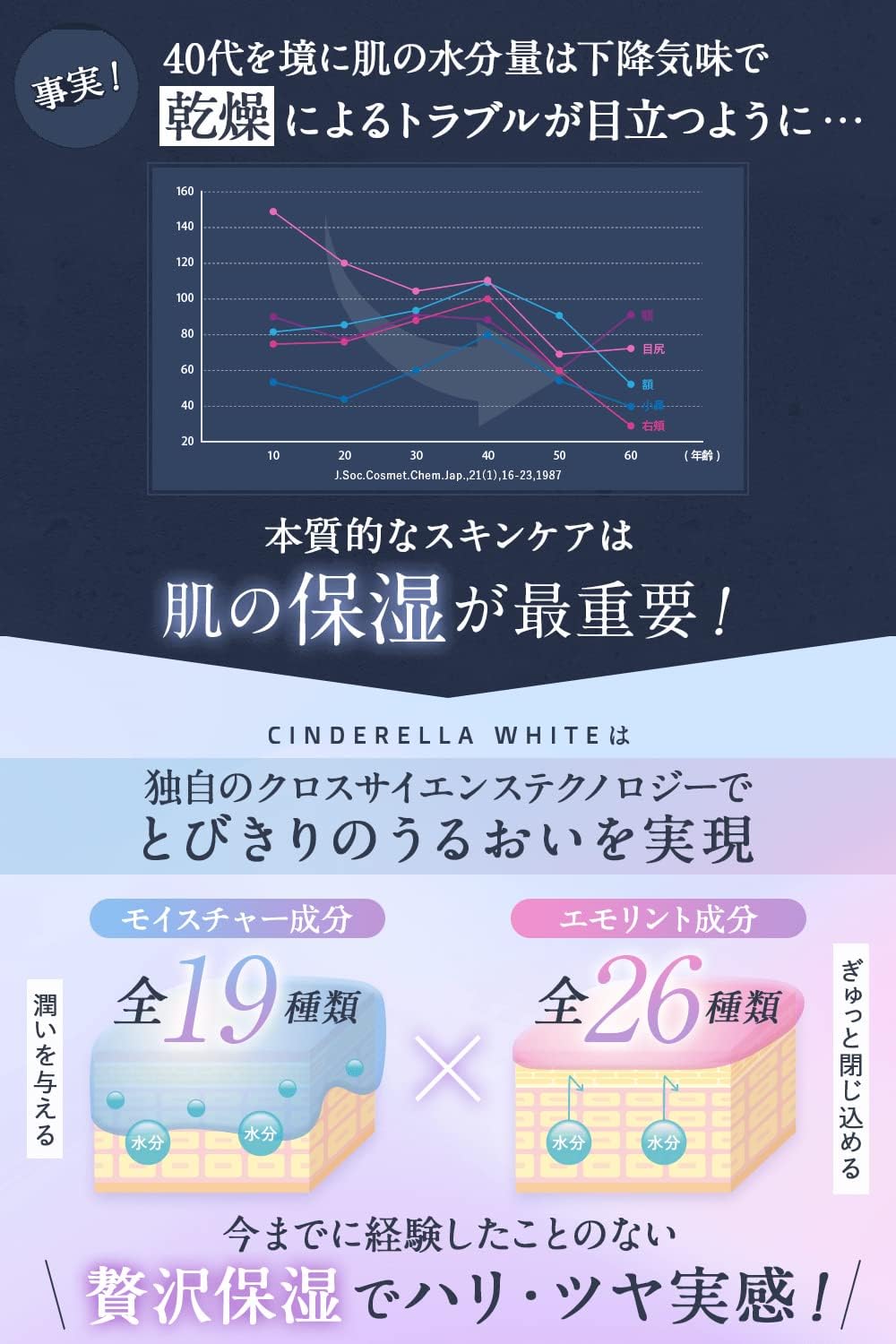 CINDERELLA WHITE Cinderella White Broom Lines, Wrinkles, Sagging, Shape Memory, All in One Gel, Lift-Up Ingredients, 4 Types of Hyaluronic Acid, Collagen Ceramide, Whitening, Aging Care, All-in-One Gel, 1 Piece, 2.1 oz (60 g)