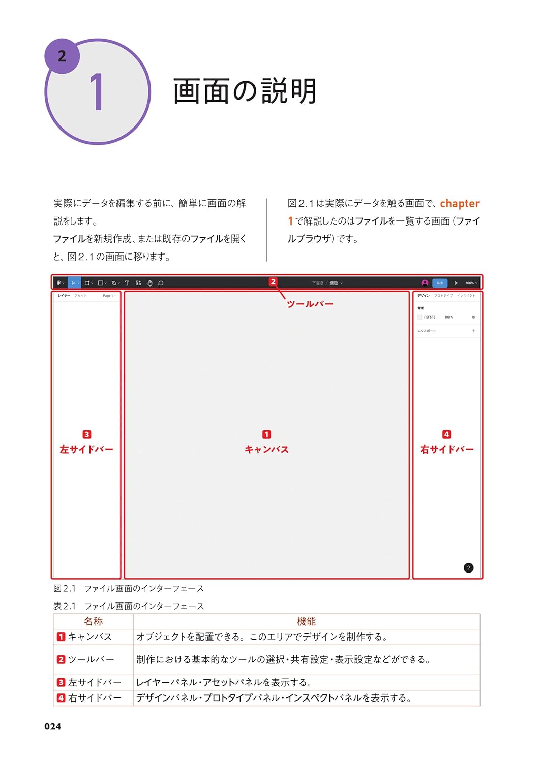 Figmaデザイン入門〜UIデザイン、プロトタイピングからチームメンバーとの連携まで〜