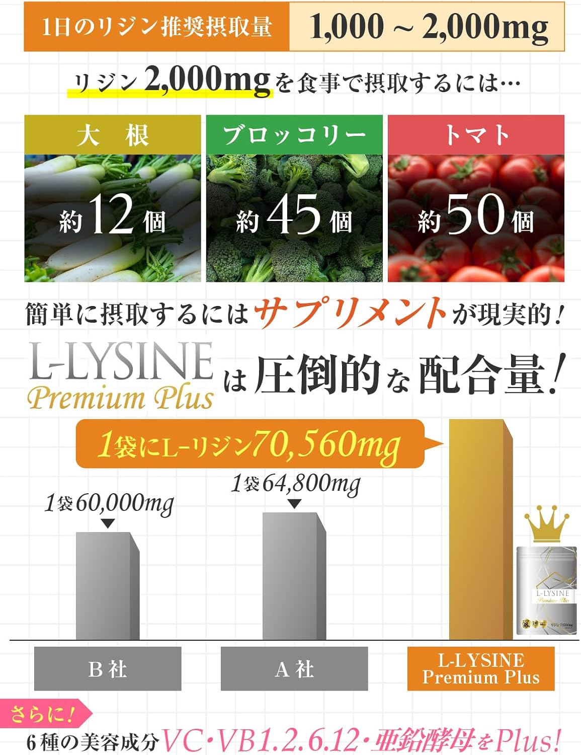 【Physician-Supervised】Lysine Supplement 2352mg L-Lysine per Day L-LYSINE Premium Plus (L-Lysine Premium Plus) 240 Tablets 30 to 60 Day Supply GMP Domestic Factory Manufactured (240)