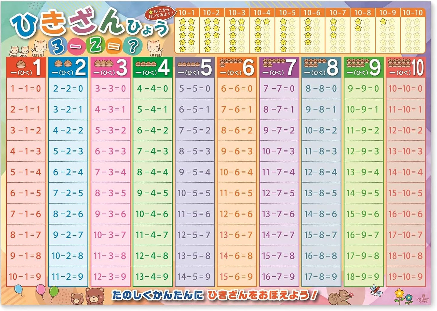 Addition Subtraction Table Numbers 2 Piece Set Bath Poster A2 Size Math Educational Learning Toys Practice Beginners Learning