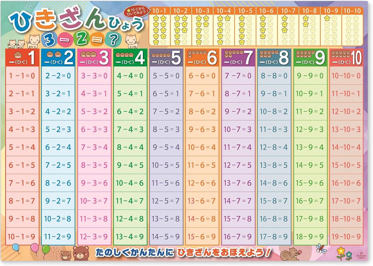 Addition Subtraction Table Numbers 2 Piece Set Bath Poster A2 Size Math Educational Learning Toys Practice Beginners Learning