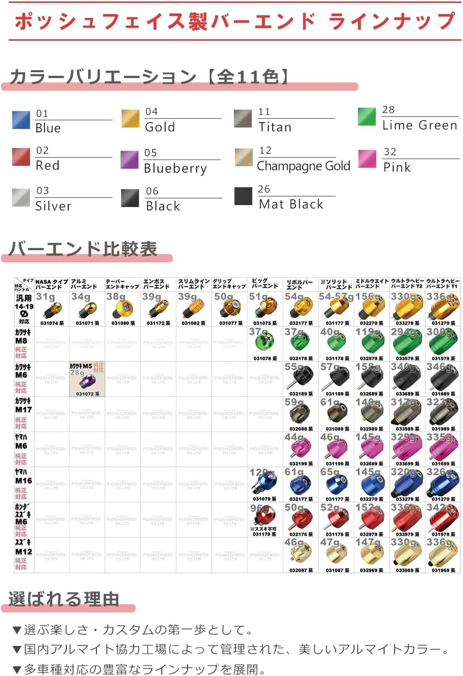 POSH FAITH 032176-26 Motorcycle Supplies Handlebar End Revolver End Honda / Suzuki Genuine Handle M6 Type CB1300SF/SB | CT125 Hunter Cub, Etc. Matte Black