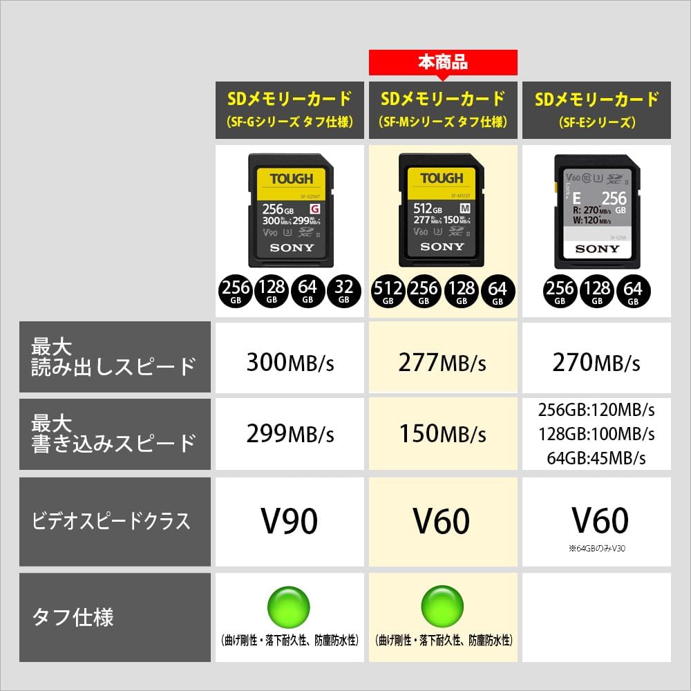 Sony SDXC 256GB Memory Card SF-M256T Class 10 UHS-II Compatible Tough