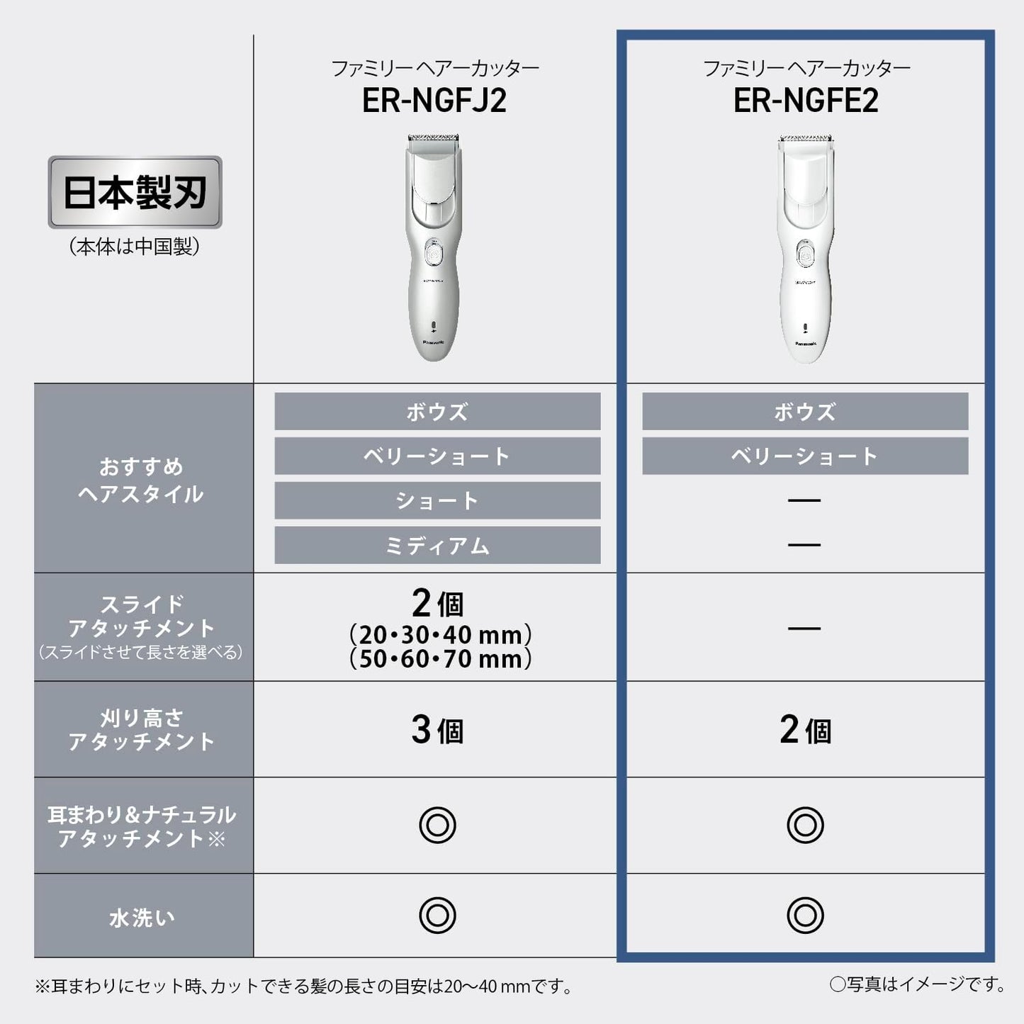 【Exclusive】2024 Release Panasonic Hair Clipper Family Type Charger AC Type White ER-NGFE2-W