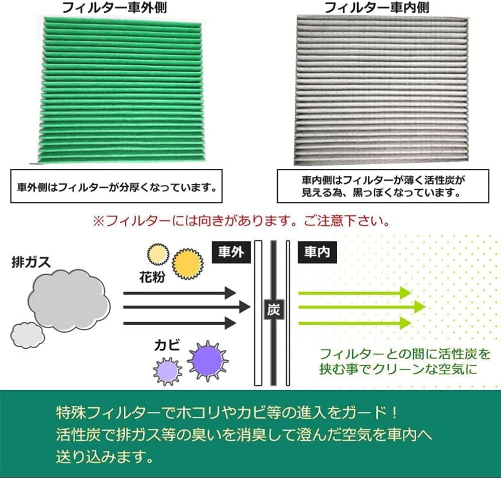 HONDA Air Conditioner Filter N-BOX NBOX JF3/JF4 (JF1.JF2 Not Available)/N-WGN JH3/JH4 (JH1.JH2) / N-WAN NVAN JJ1, JJ2 / N-ONE JG3/JG4 with Activated Carbon Replacement, Special 5 Layer Construction,