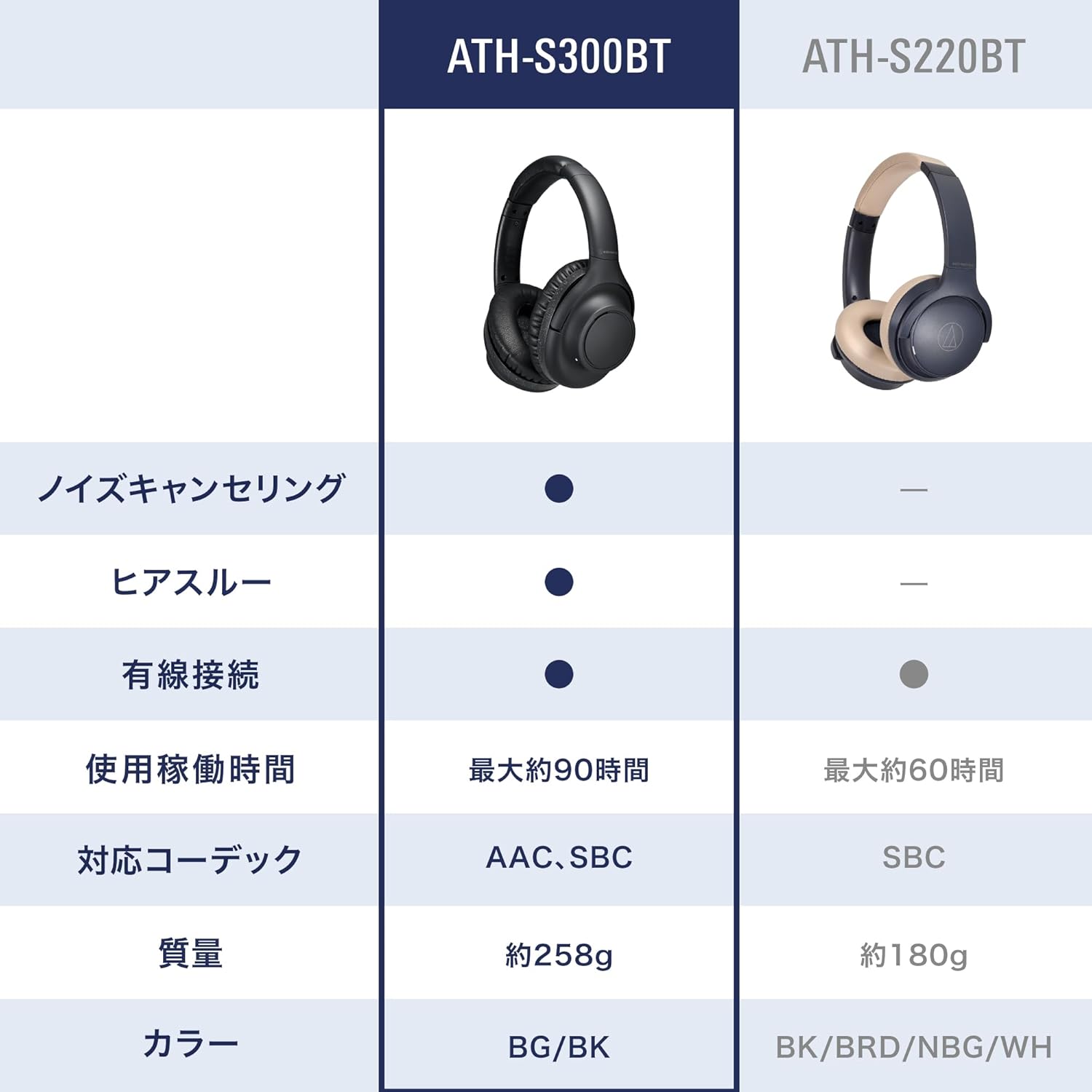 Audio Technica ATH-S300BT(E) Wireless Headphones Noise-Canceling Bluetooth 5.1 Closed-Back [Approx. 90 Hours Playback Fast Charging AAC Compatible Outside Sound Intake Multipoint Low Latency Mode
