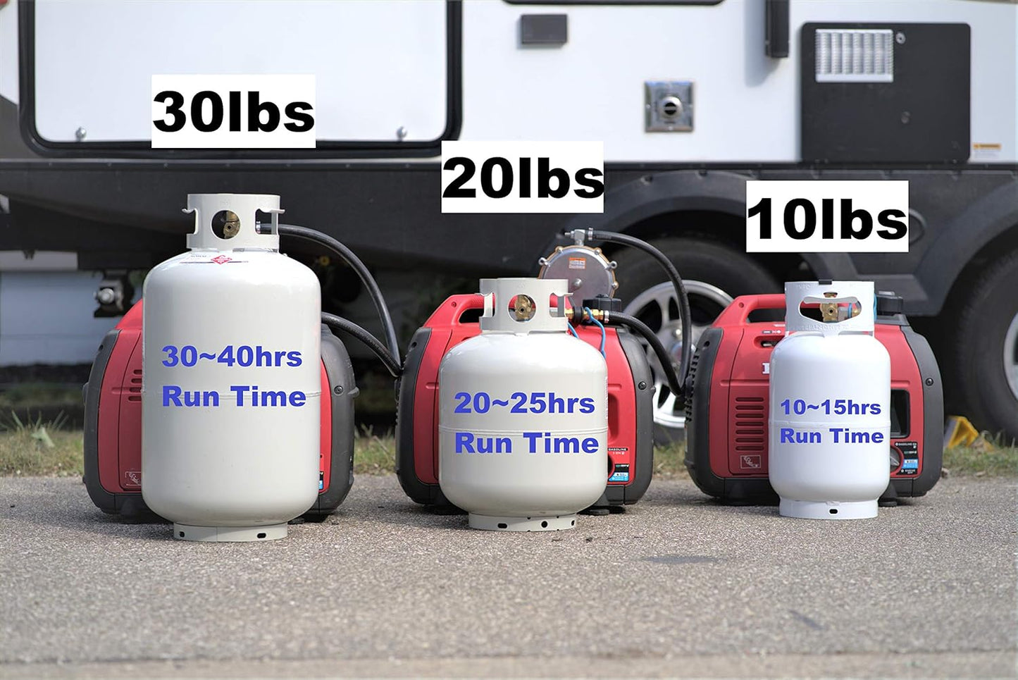 EU2000i Propane, Natural Gas & Gasoline Triple Fuel Conversion Kit for Honda Generator Inverter LPG CNG