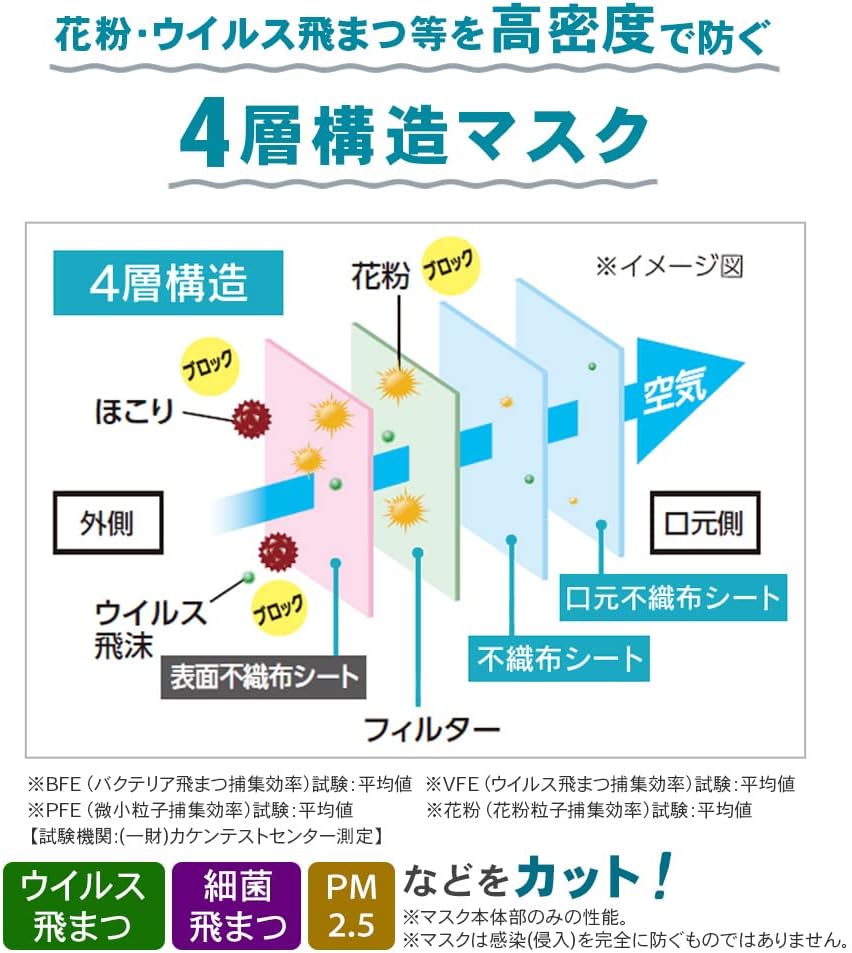 Iris Ohyama PN-NC60L Non-woven Fabrics Pleat, Regular Size, 60 Pieces, Soft Ears Painless, White, Commercial Use