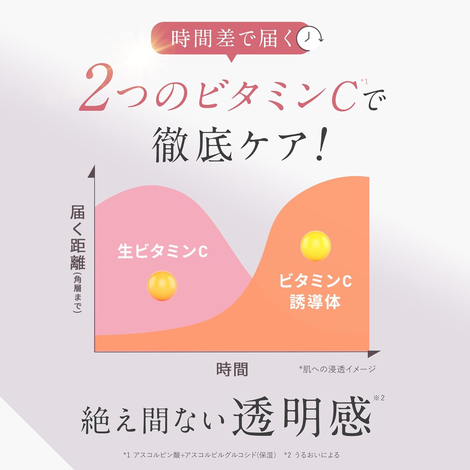 Yunth Raw VC White Milky Lotion, Highly Moisturizing, Hyaluronic Acid, Raw Collagen, Raw Vitamin C, Ascorbic Acid, Cosmetics, Beauty