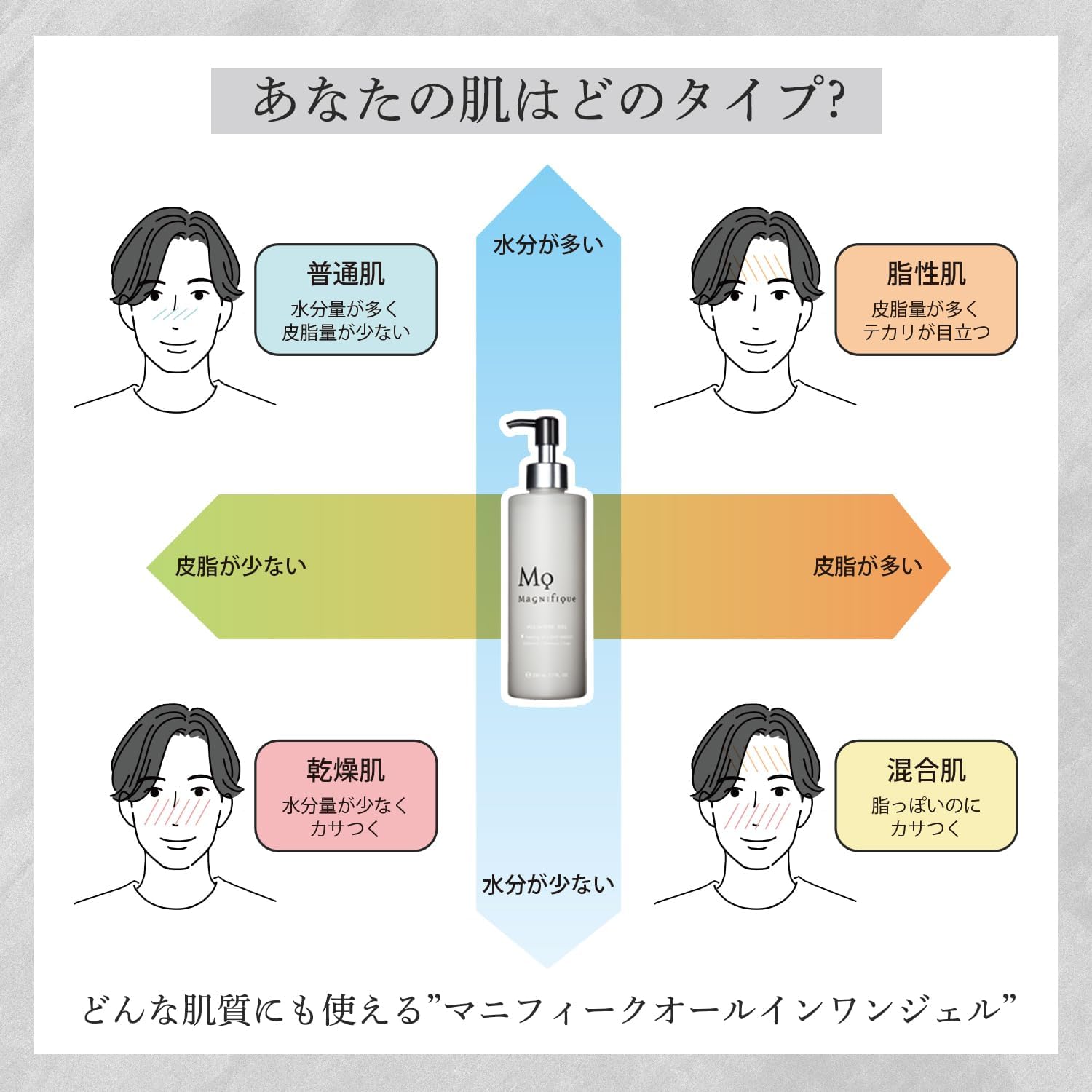 Kose Magnifique ALL in ONE Gel Men's Skin Care Lotion, 8.1 fl oz (230 ml)