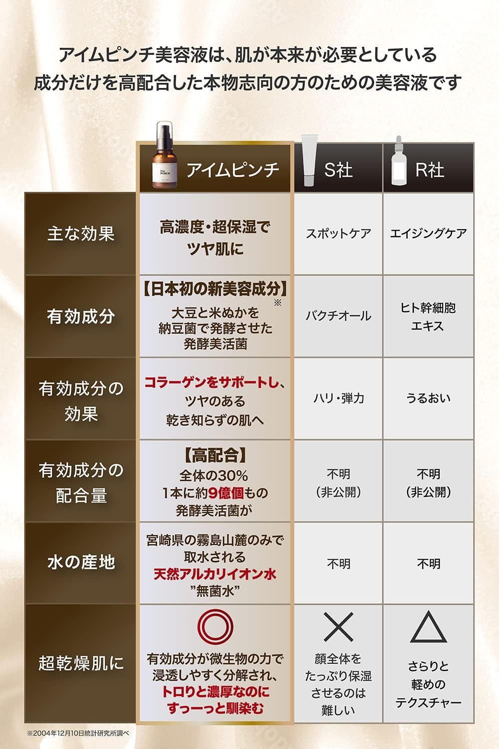 I'mPINCH Dry Fine Wrinkles Beauty Serum x Japan's First Fermented Extract x For Dry Skin x 2.0 fl oz (60 ml) x 1 Month Supply (Official Product)