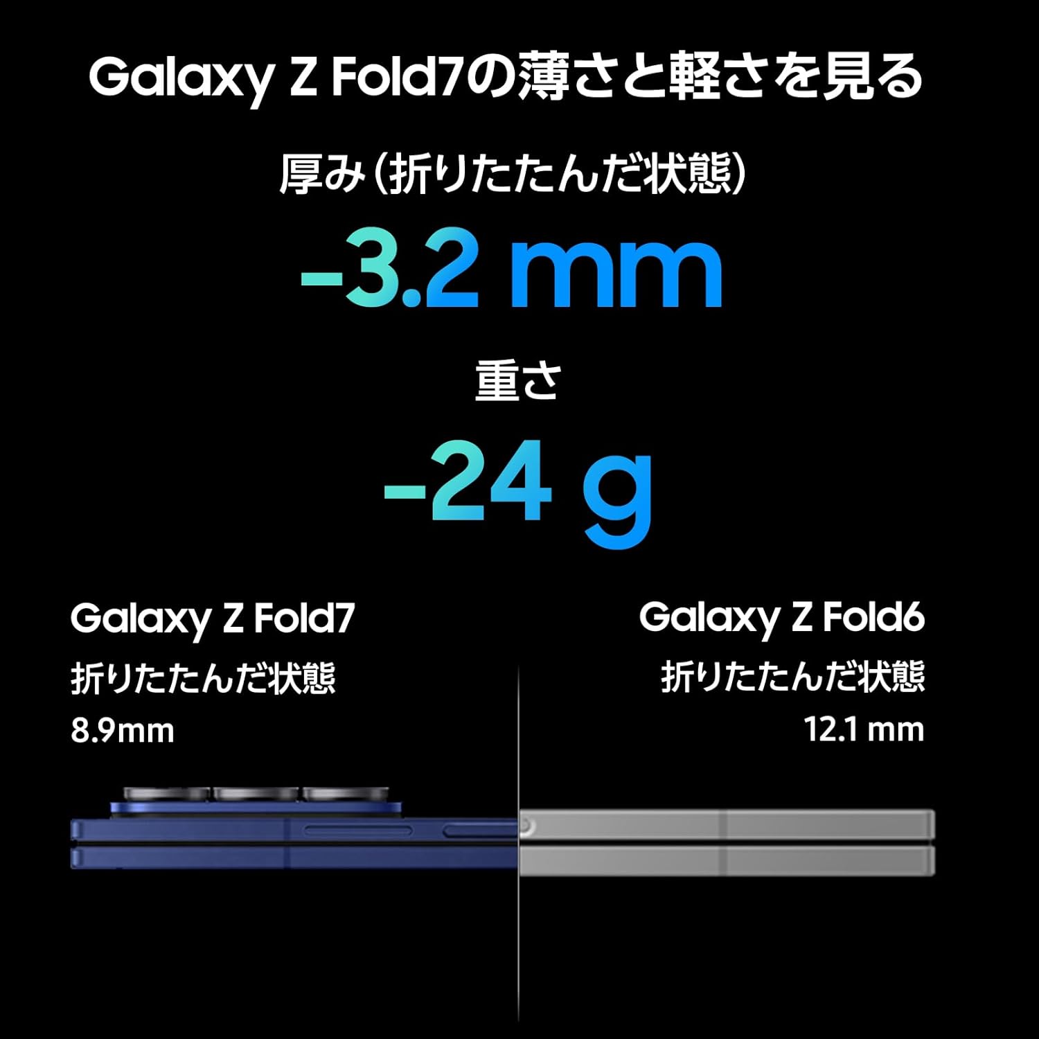 Samsung Galaxy Z Fold 7 256GB, Jet Black, Galaxy AI Compatible, SIM Free Smartphone, FeliCA Compatible, 8.0 inches, Lightweight, 7.5 oz (215 g), IP48 Waterproof and Dustproof, QXGA+, Battery, 4,400