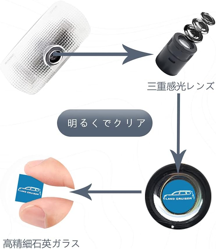 Akarin Car Courtesy Lamp, Toyota Land Cruiser Rankle, 200 Series, 150 Series, Logo, HD High Brightness LED Chip, Courtesy Light, Door Light, Set of 2, Front and Rear Mounting, LC200 FOR Toyota Land Cruiser 200 (LAND CRUISER 01)