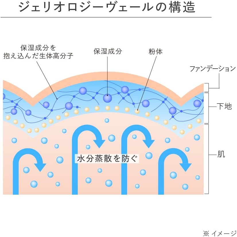 Est Geriology Primer M [Makeup Base]